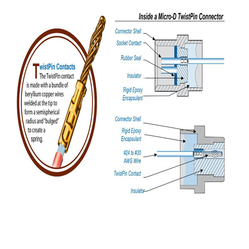MIL-DTL-32139 Twist Pin Plug Contacts for Choice